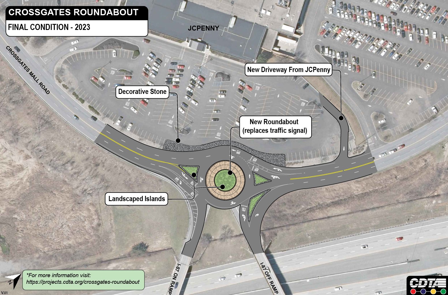 Crossgates Mall Roundabout