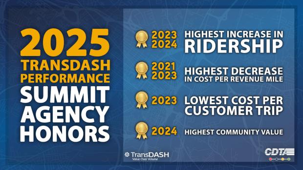 CDTA Receives Performance Awards at Annual TransDASH Summit  